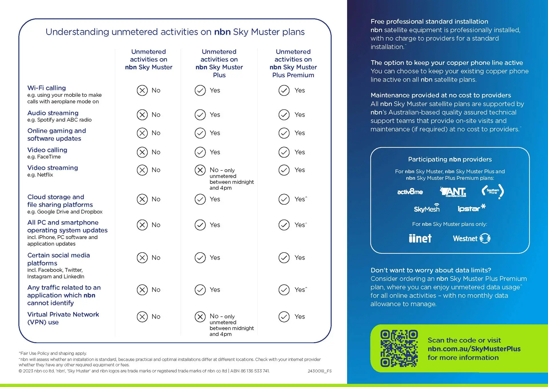 nbn Sky Muster Comparison Fact Sheet