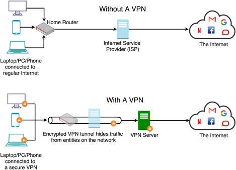 VPN Device